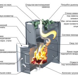 Печь для бани Ермак 20 Классика